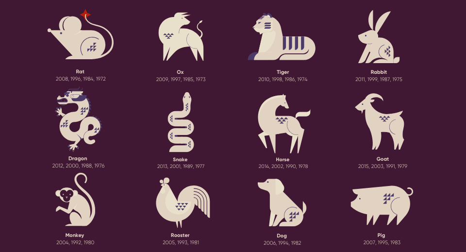 12 animals that represent the Chinese zodiac