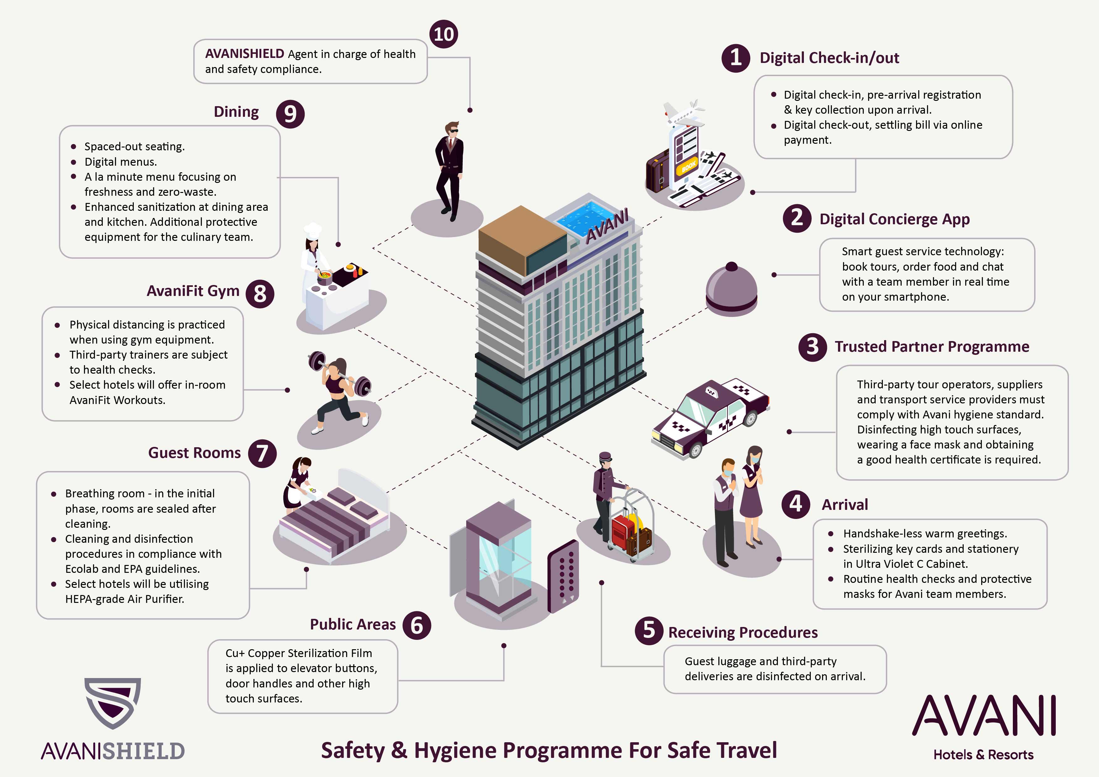 Hotel and Travel Safety | Avani Hotels & Resorts | Health Safety ...